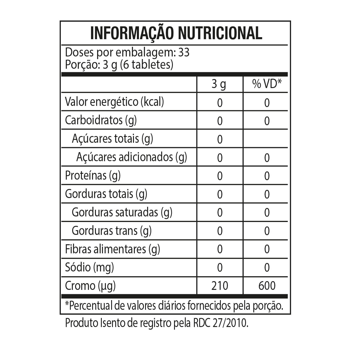 Chromium picolinate - 200 tabletes - black skull