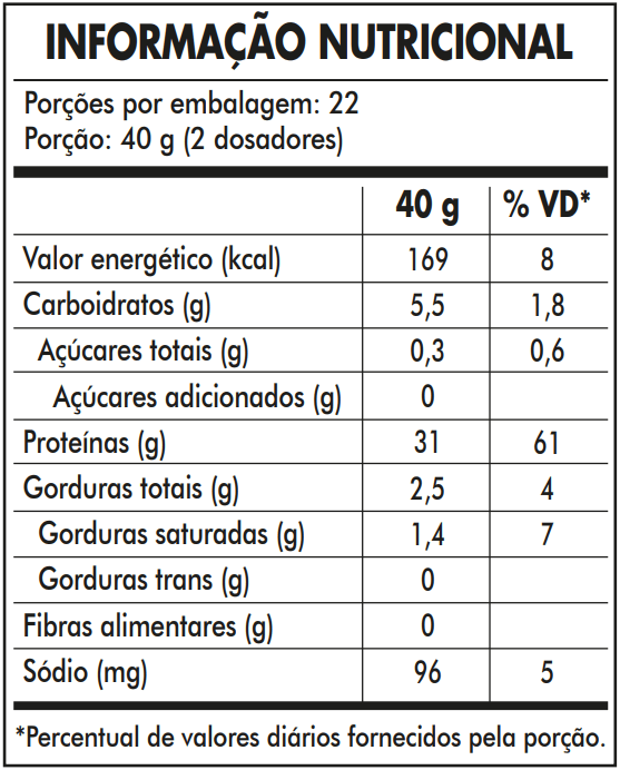 Combo whey 3w core 900g + bone crusher frutas amarelas 150g  + creatina creator 500g combo whey 3w core chocolate 900g + bone crusher frutas amarelas 150g  + creatina creator 500g
